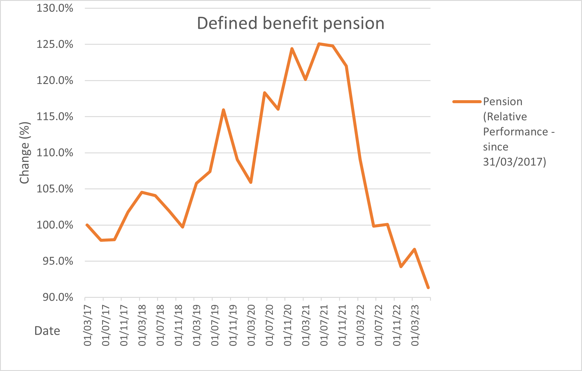 news-insight-defined-benefit-pension-transfers-performance